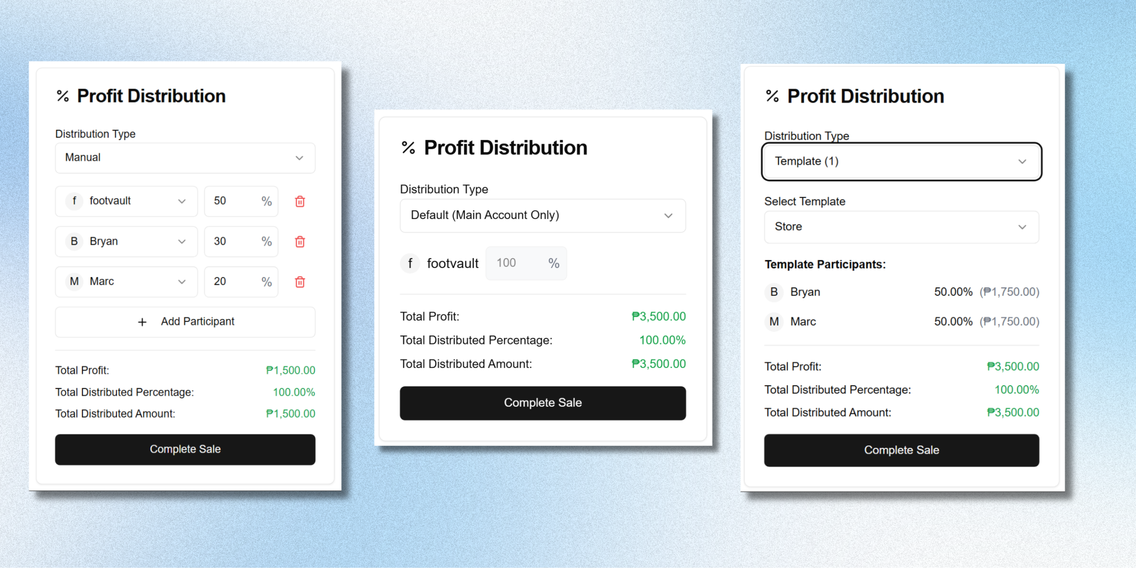 Profit Distribution Dashboard